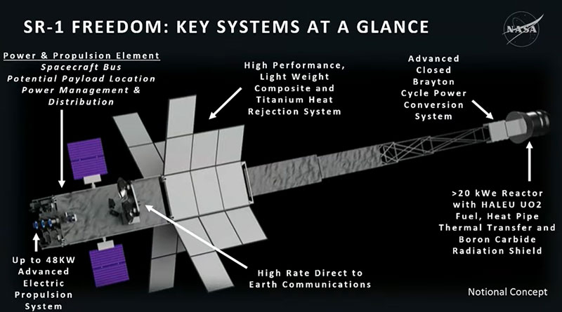 NASA ще направи проекта на ядрен космически кораб по-лесен, за да го подготви за старта през 2028 г. и изпращането му към Марс