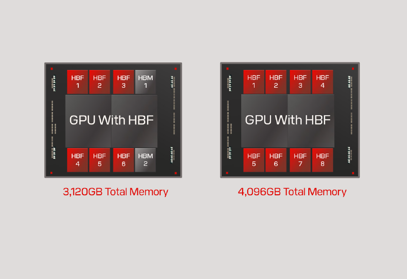 Сандиск планира да стартира пилотно издание на високоефективна памет HBF до края на годината