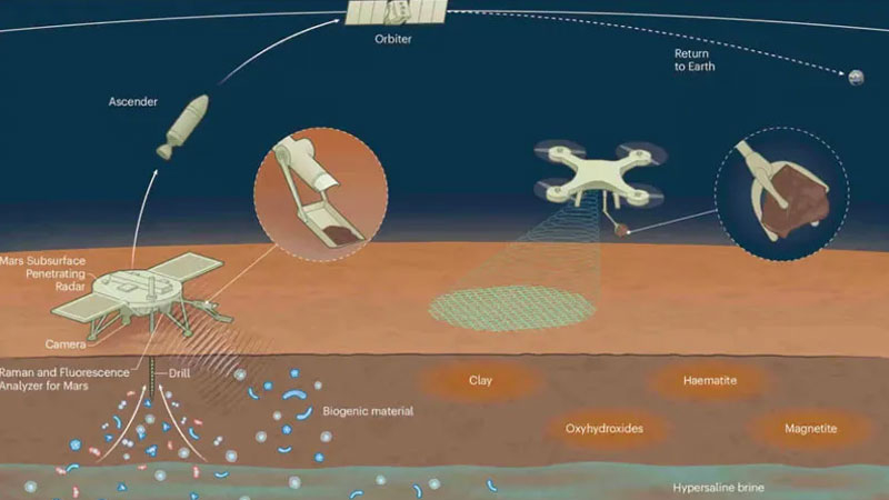Китай започна да произвежда сателити за пренасяне на марсиански проби от почва