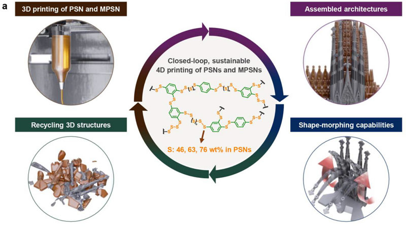 Китайският отбор е разработил четиридневен процес за печат на микро роботи от сиви отпадъци, които могат да се движат и преработват